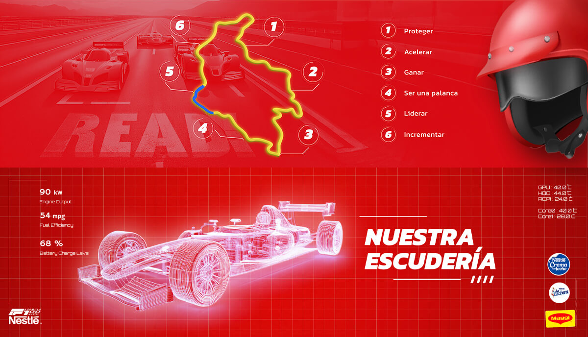 Diapositivas de presentación nuestra Escudería Nestlé